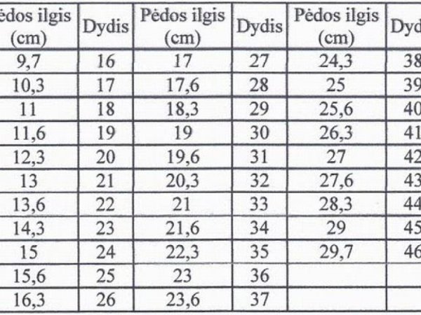 27 dydis vaikiškos tapkutės 2